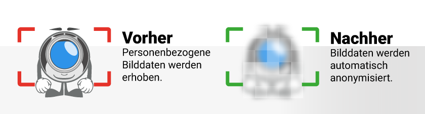 Wir verpixeln Ihre Webcam und Netzwerkkamera DSGVO konform.