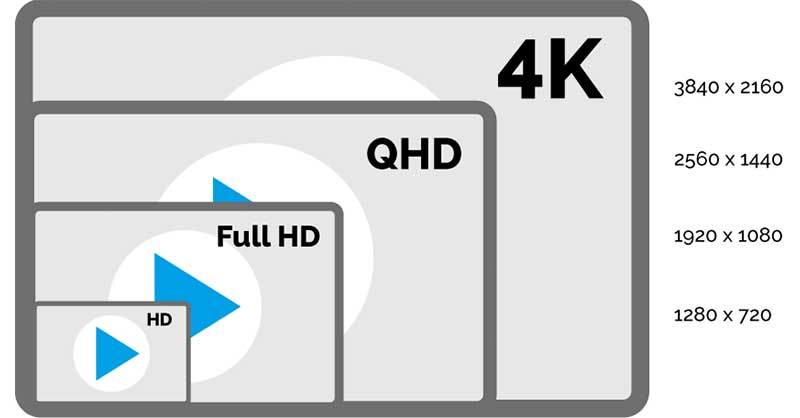 4K Ultra High Definition Live-Streaming für Webcams