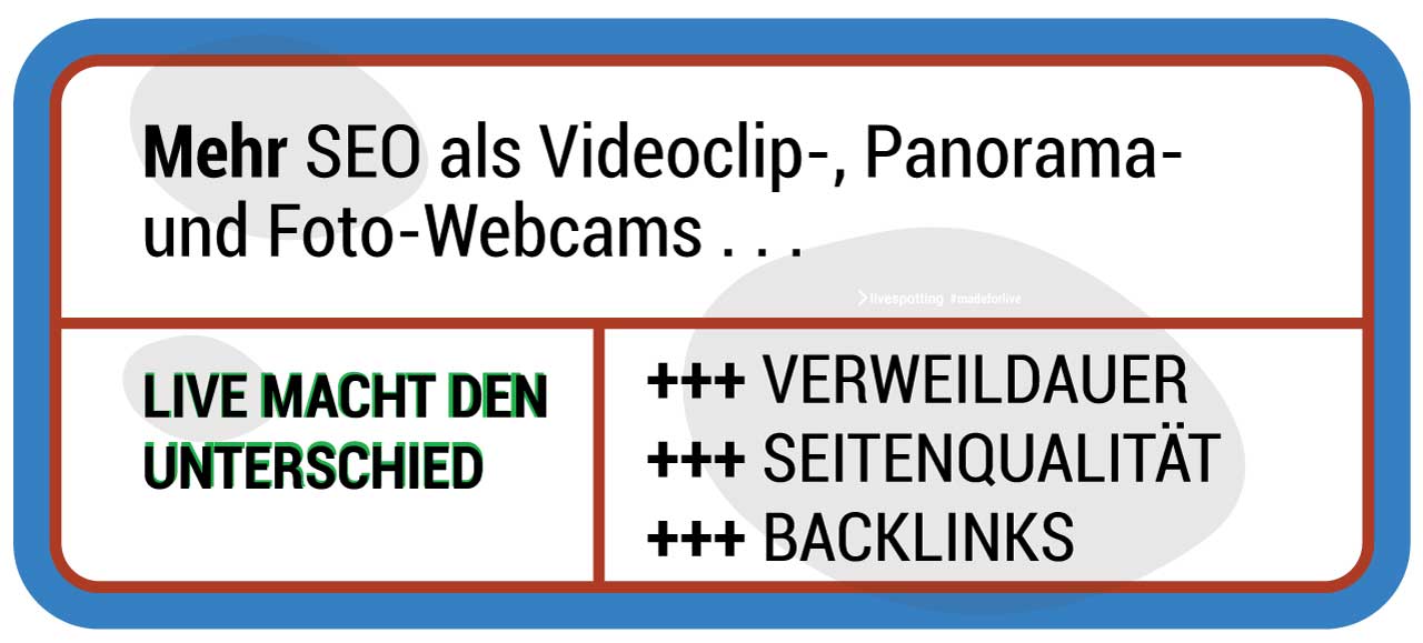 Webcams mit Videoclips, Panorama oder Fotos haben eine niedriger Verweildauer, erhöhen die Qualität der Webseite nicht und generieren weniger Backlinks als Livestreaming Webcams.