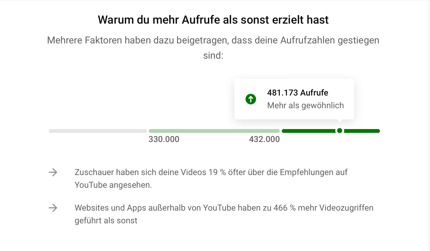 Statistik vom livespotting YouTube-Kanal von September 2022.
