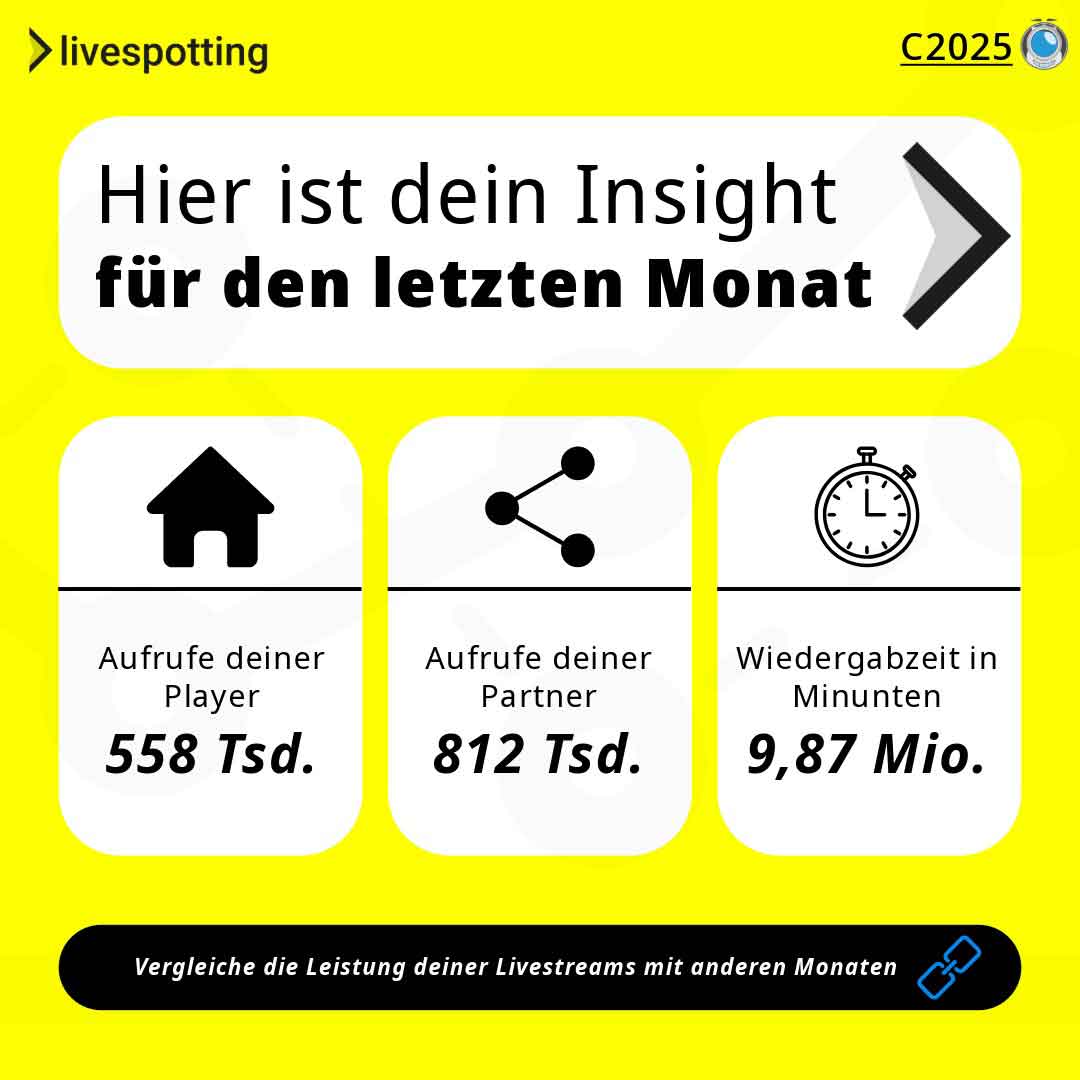 Grafik mit gelbem Hintergrund. Text: Hier ist dein Insight für den letzten Monat. Aufrufe deiner Player: 558 Tsd., Aufrufe deiner Partner: 812 Tsd., Wiedergabezeit in Minuten: 9,87 Mio. Darunter die Aufforderung: Vergleiche die Leistung deiner Livestreams mit anderen Monaten.