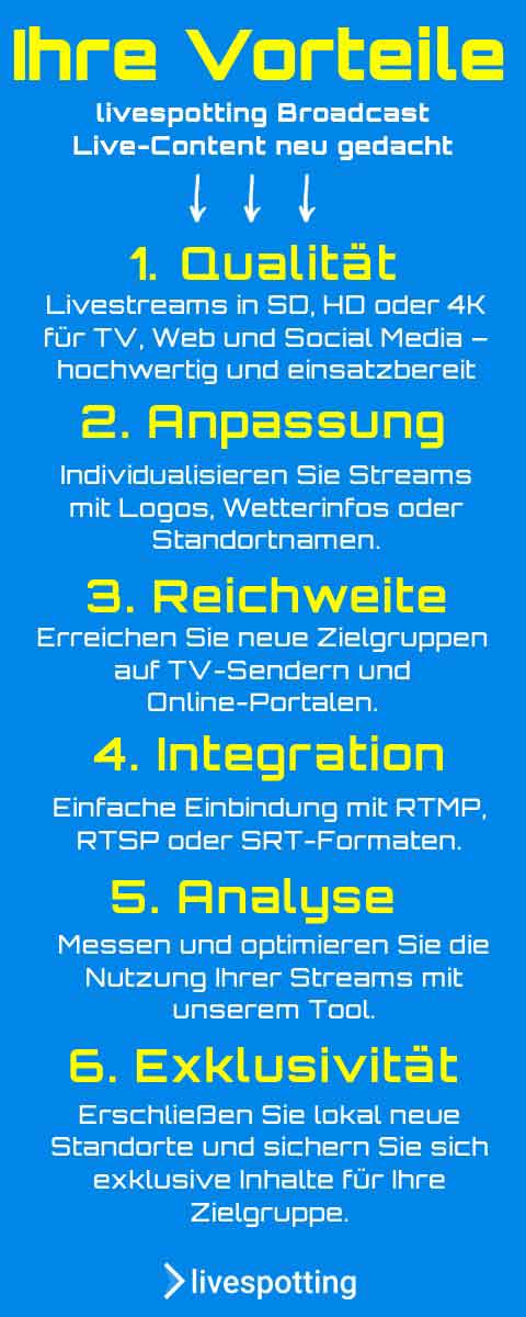 Blaues Banner mit gelber Überschrift 'Ihre Vorteile', darunter sechs Vorteile von Webcams im Fernsehen: Qualität, Anpassung, Reichweite, Integration, Analyse und Exklusivität, ergänzt durch kurze Beschreibungen wie die Webcam mit livespotting ins Fernsehen kommt.