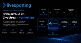 Schwarzbild vermeiden: Wie ein ∞ Continuity Layer Livestreams bei Signalabbrüchen kontrolliert aktiv hält.