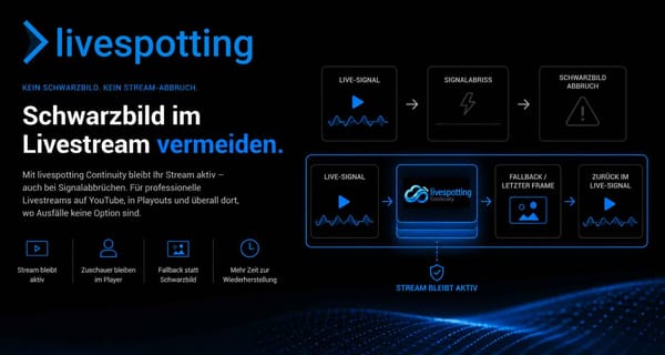 Schwarzbild vermeiden: Wie ein ∞ Continuity Layer Livestreams bei Signalabbrüchen kontrolliert aktiv hält.